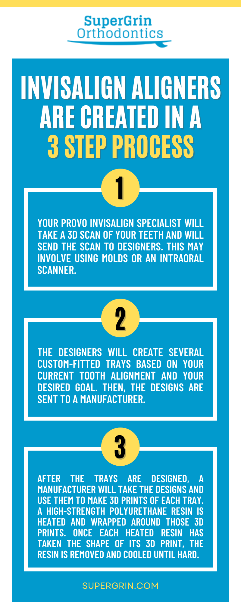 Invisalign aligners are created in a three step process